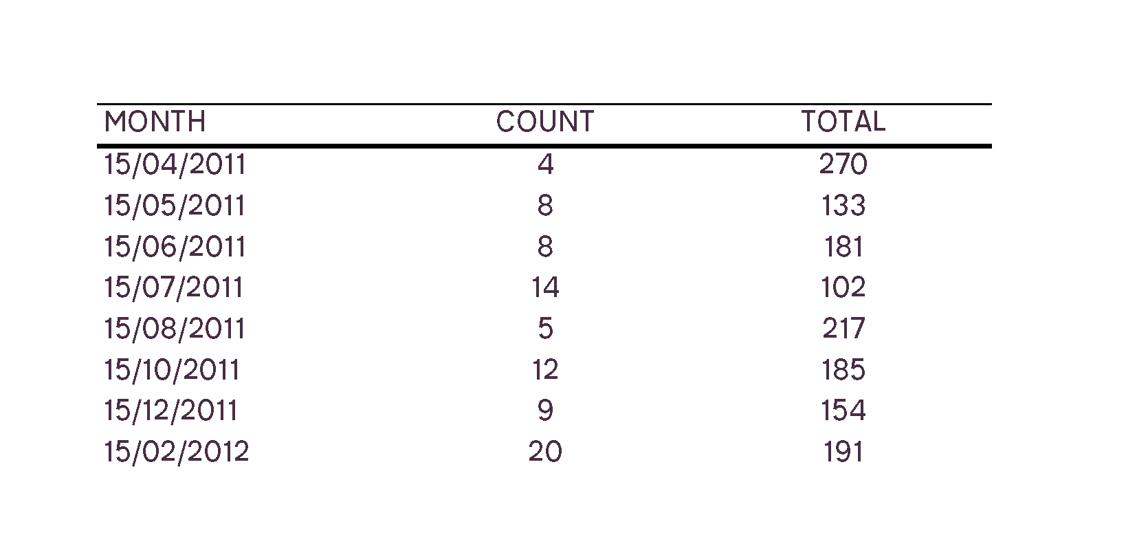 P Chart